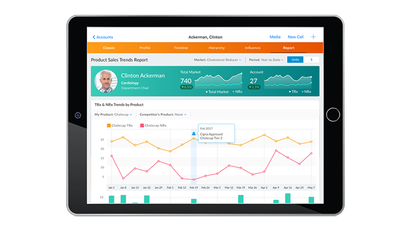 Veeva CRM my insights